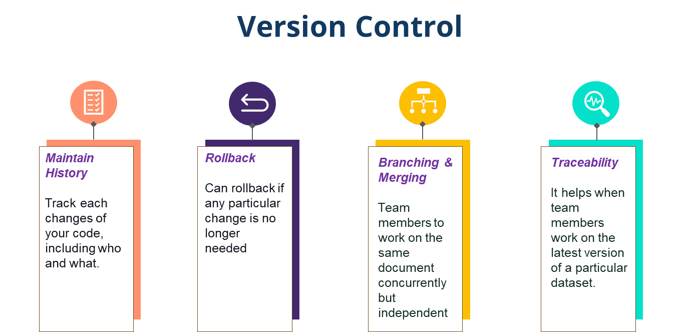 CICD Pipeline setup using docker in bitbucket