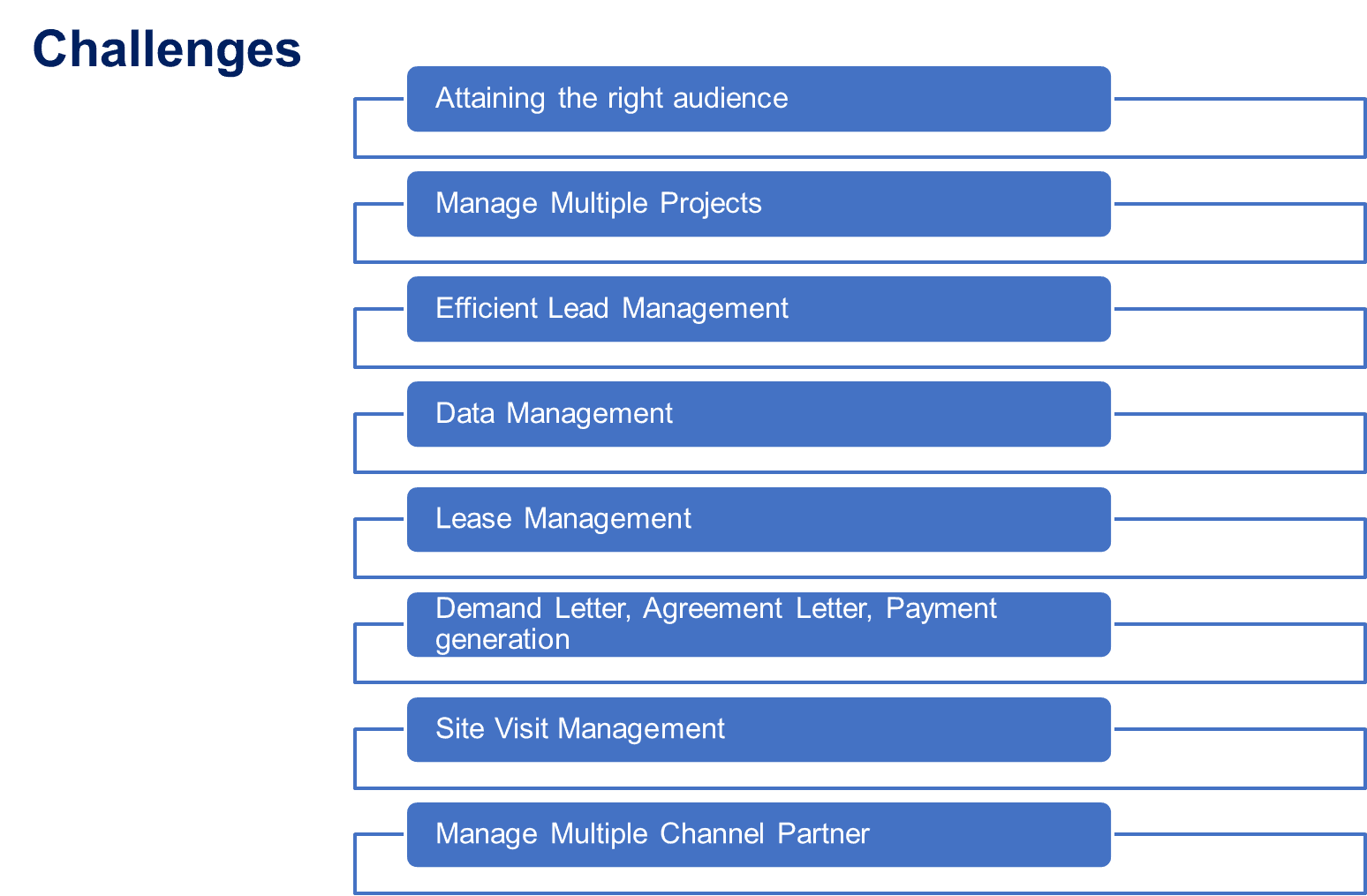 Property Management System(PMS)